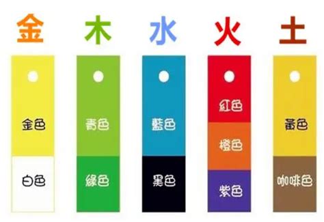 咖啡色五行屬性|12种颜色对照表五行 浅灰色属于什么五行属性